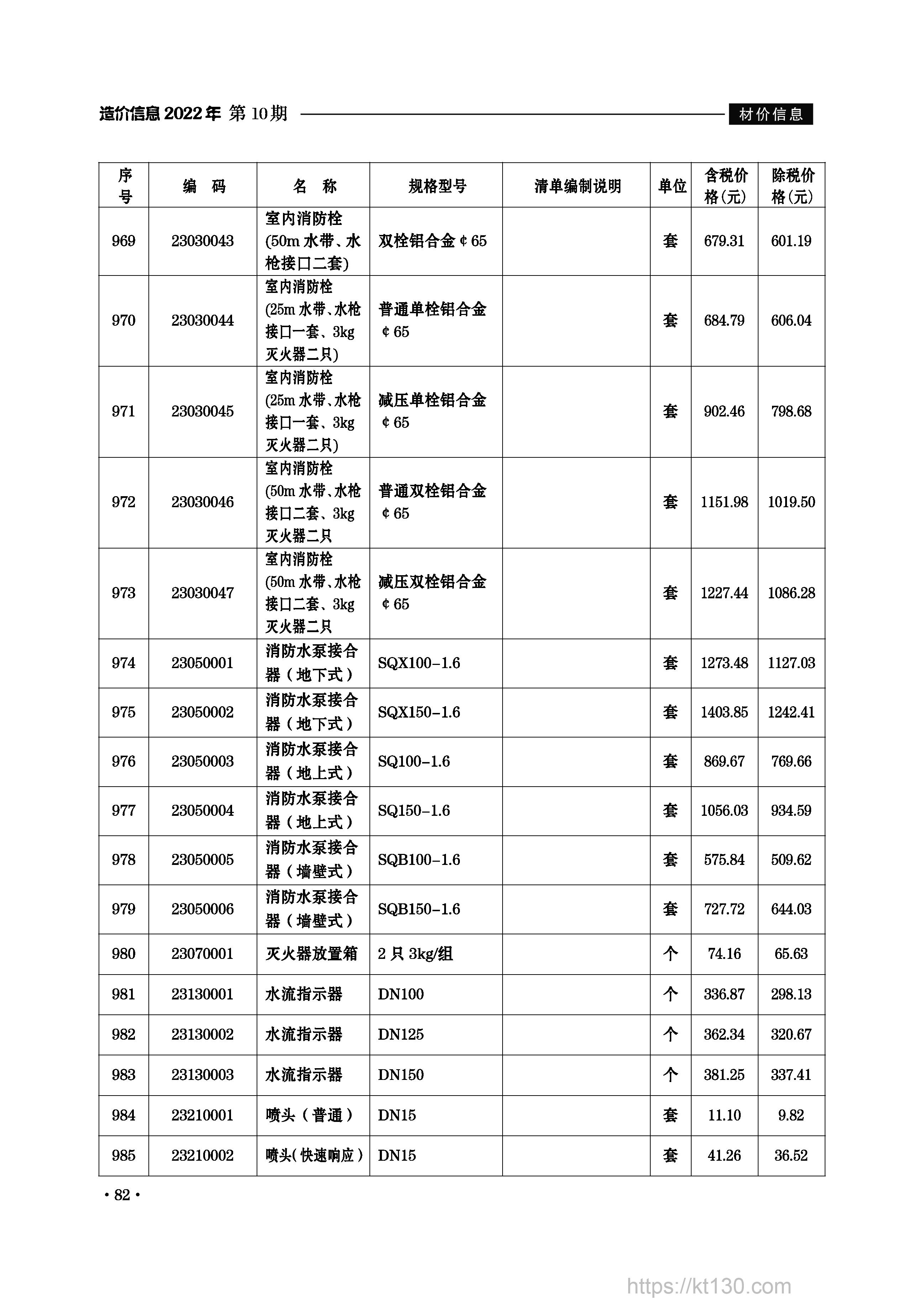 安徽省滁州市2022年10月份电线电缆信息价